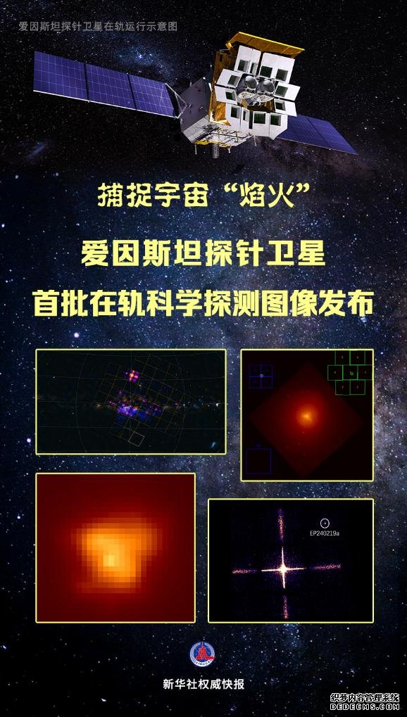 捕捉宇宙“焰火” 爱因斯坦探针卫星首批在轨科学探测图像发布