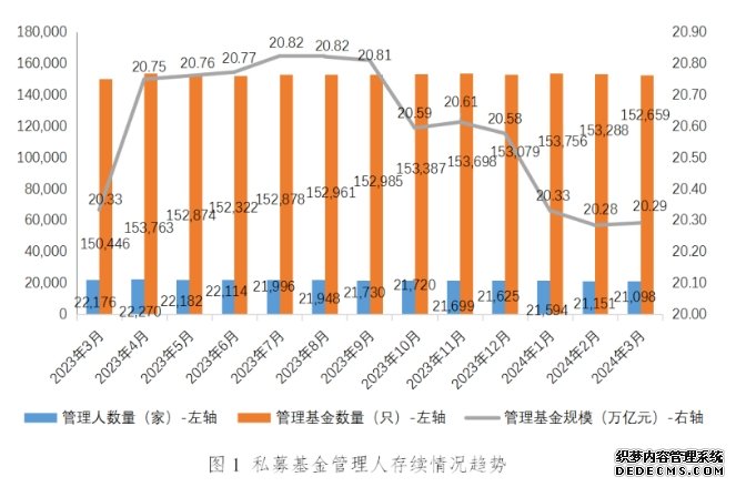 中国基金业协会供图