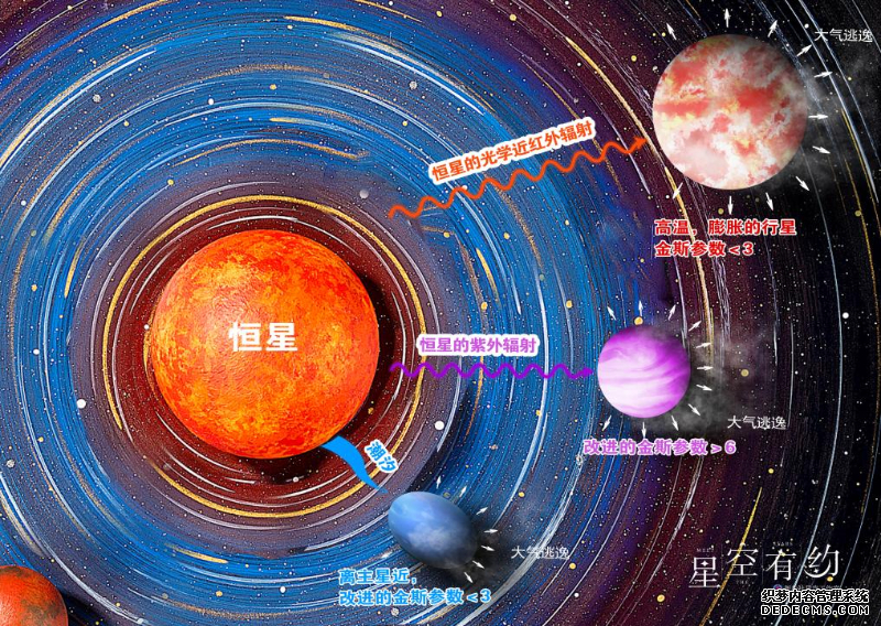 星空有约丨行星大气逃逸如何驱动？我国科学家有新发现