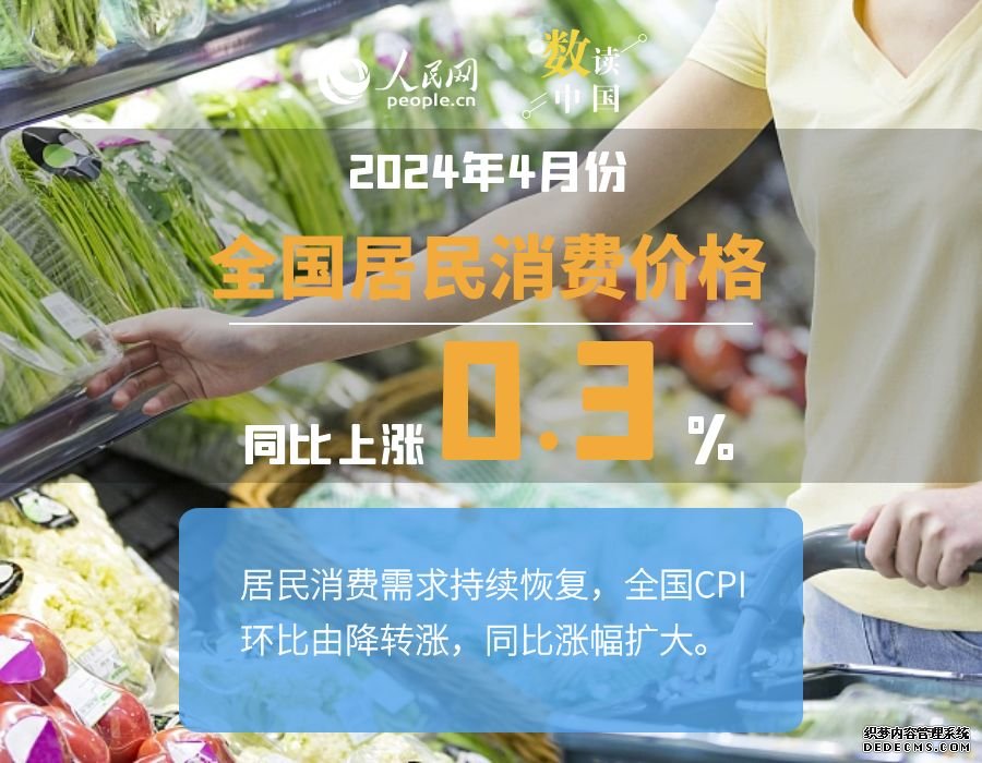 4月份CPI同比涨幅稳中有升 PPI同比降幅收窄