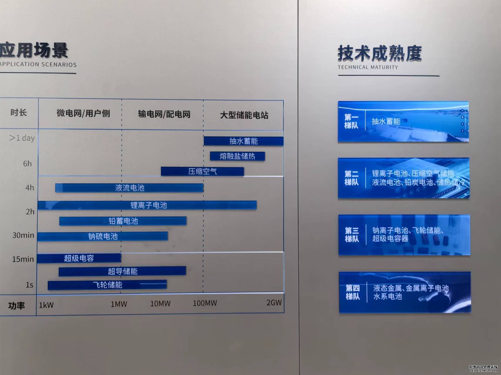 图为目前新型储能领域不同技术路线。