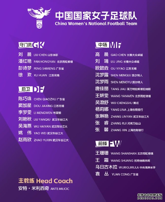 米利西奇上任后首次征召的中国女足集训名单。图片来源：中国女足官方微博