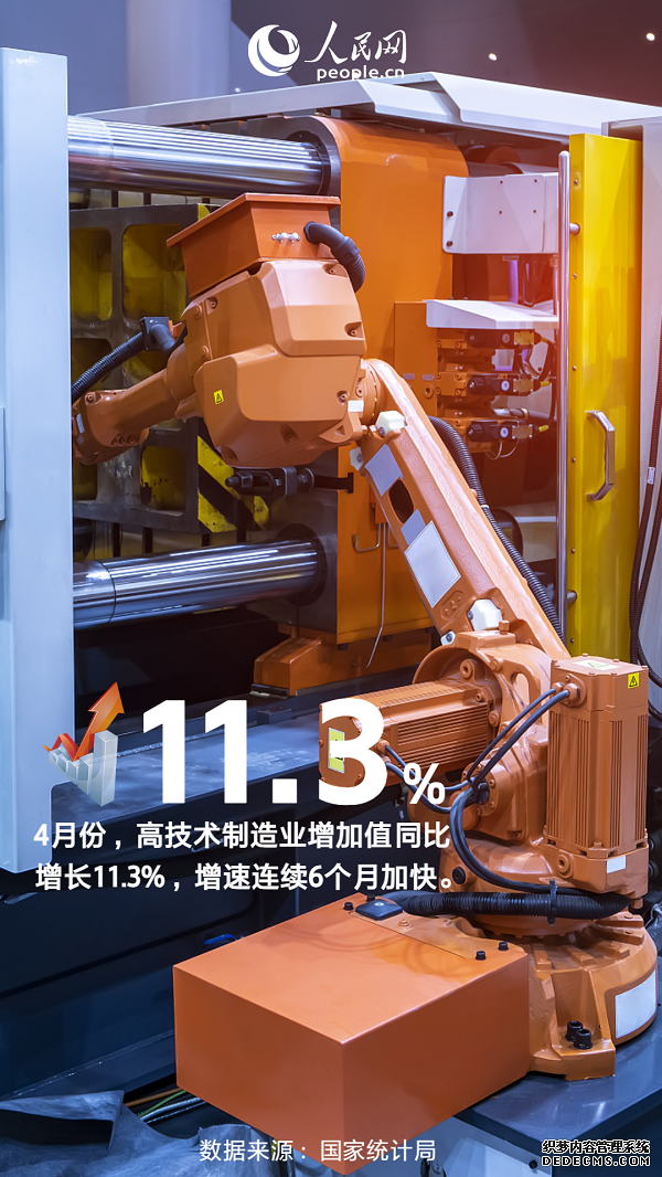 11.3%！制造业呈现“高端智能绿色”好势头