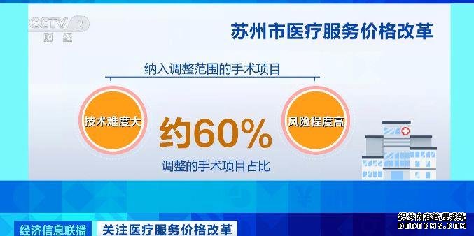 一年省4826万元！医疗服务价格调整惠及医生和患者