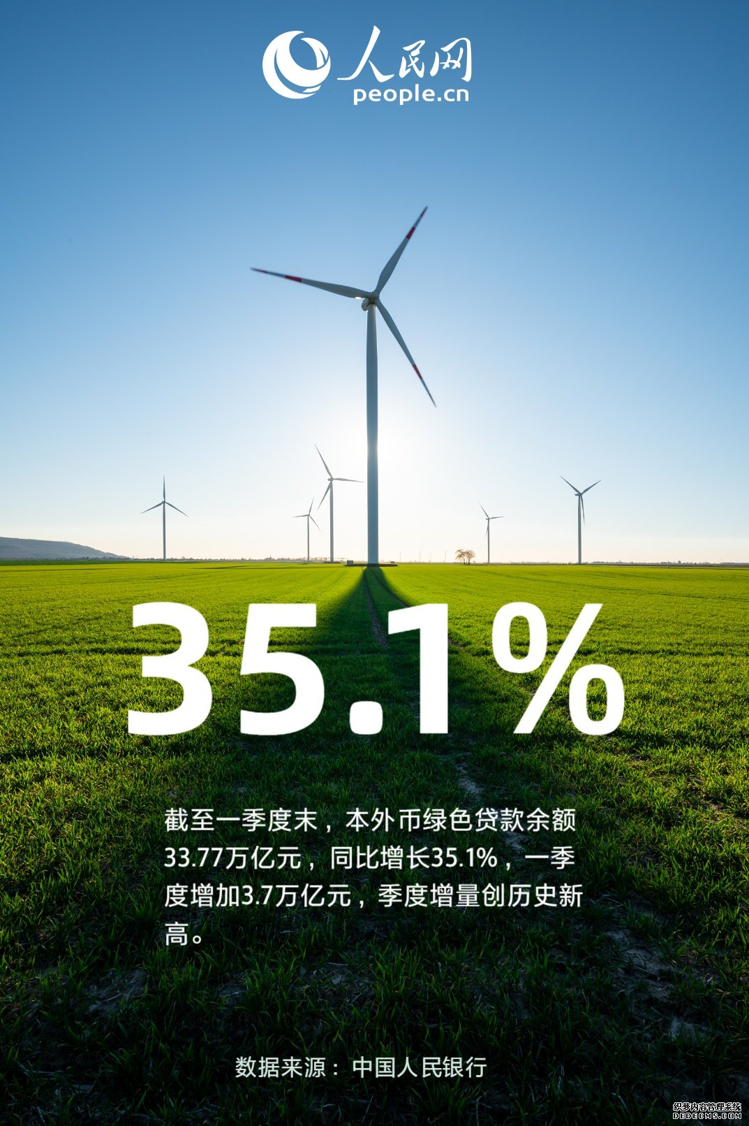 财经观察：35.1%！一季度绿色贷款保持高速增长