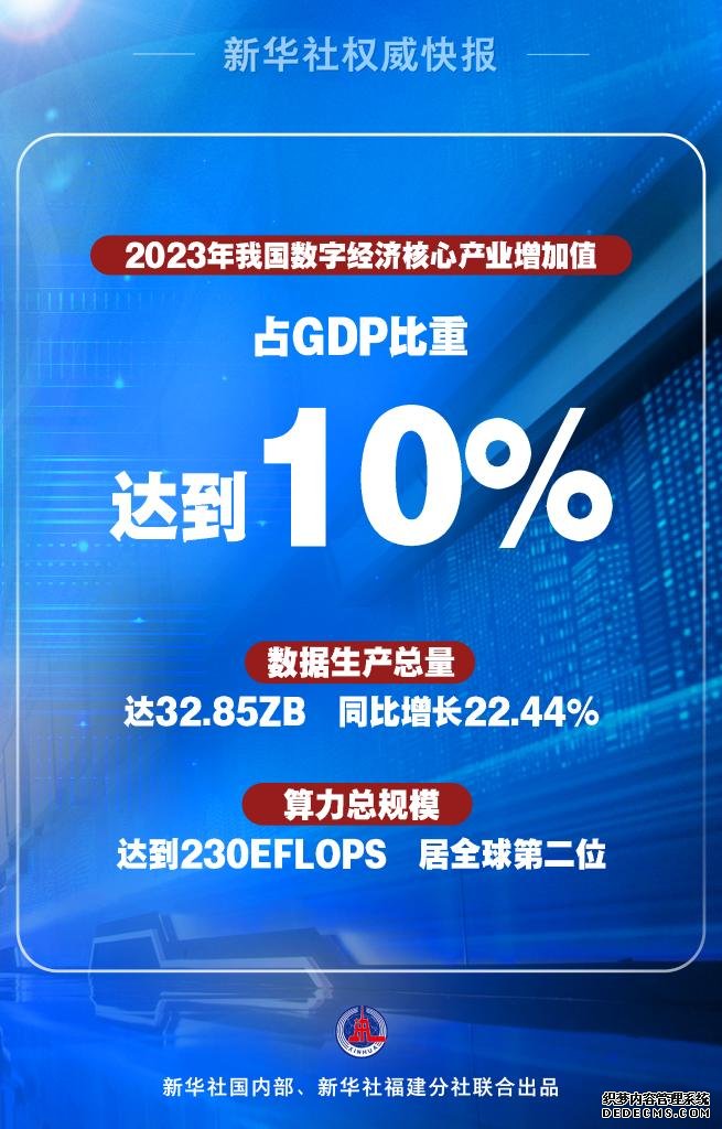 2023年我国数字经济核心产业增加值占GDP比重达到10%