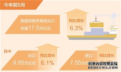 前5月我国货物贸易进出口同比增长6.3%（新数据 新看点）