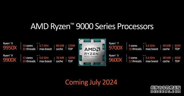 AMD锐龙9000系列性能不敌7000X3D 但差距比以往小 