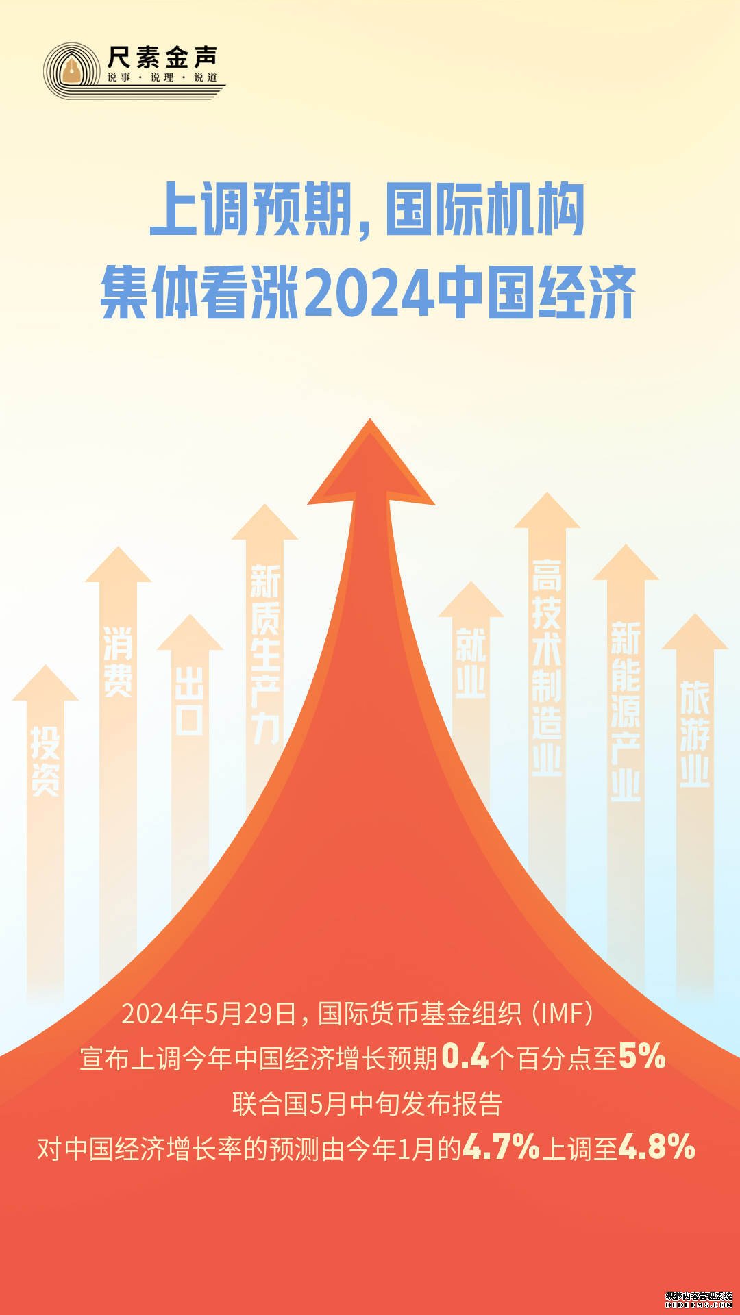 尺素金声｜上调预期，国际机构集体看涨2024中国经济