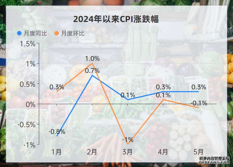 数据来源：国家统计局