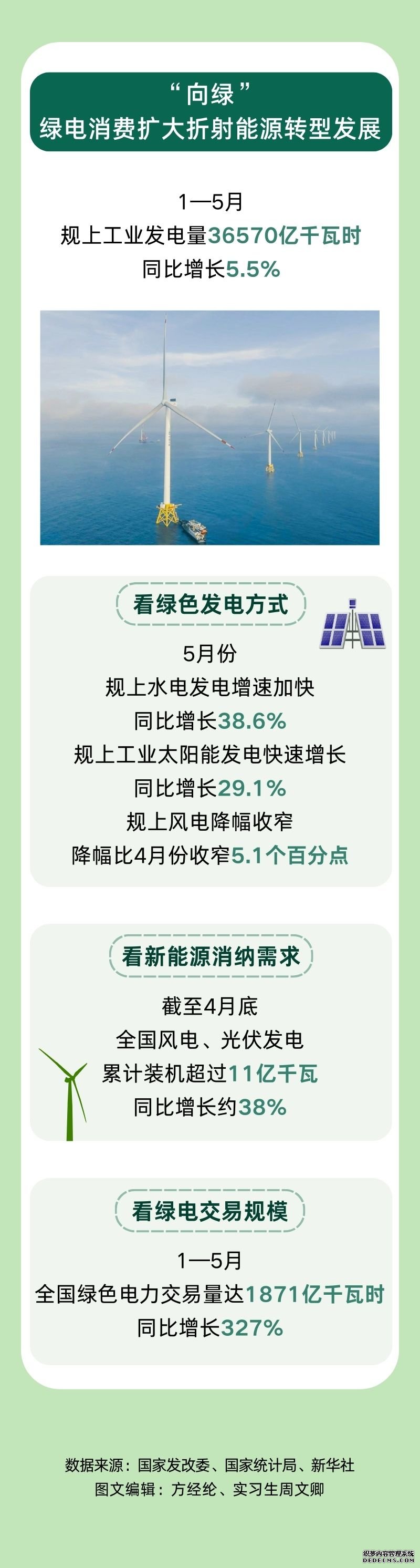 数读中国 | 从电力看发展热力 1至5月我国用电呈现快速增长