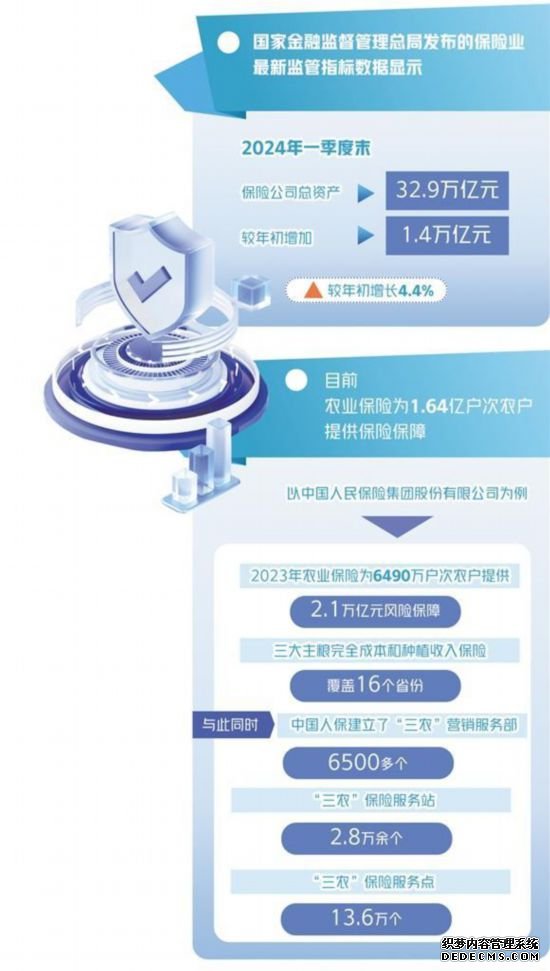 保险业迎来高质量发展机遇期