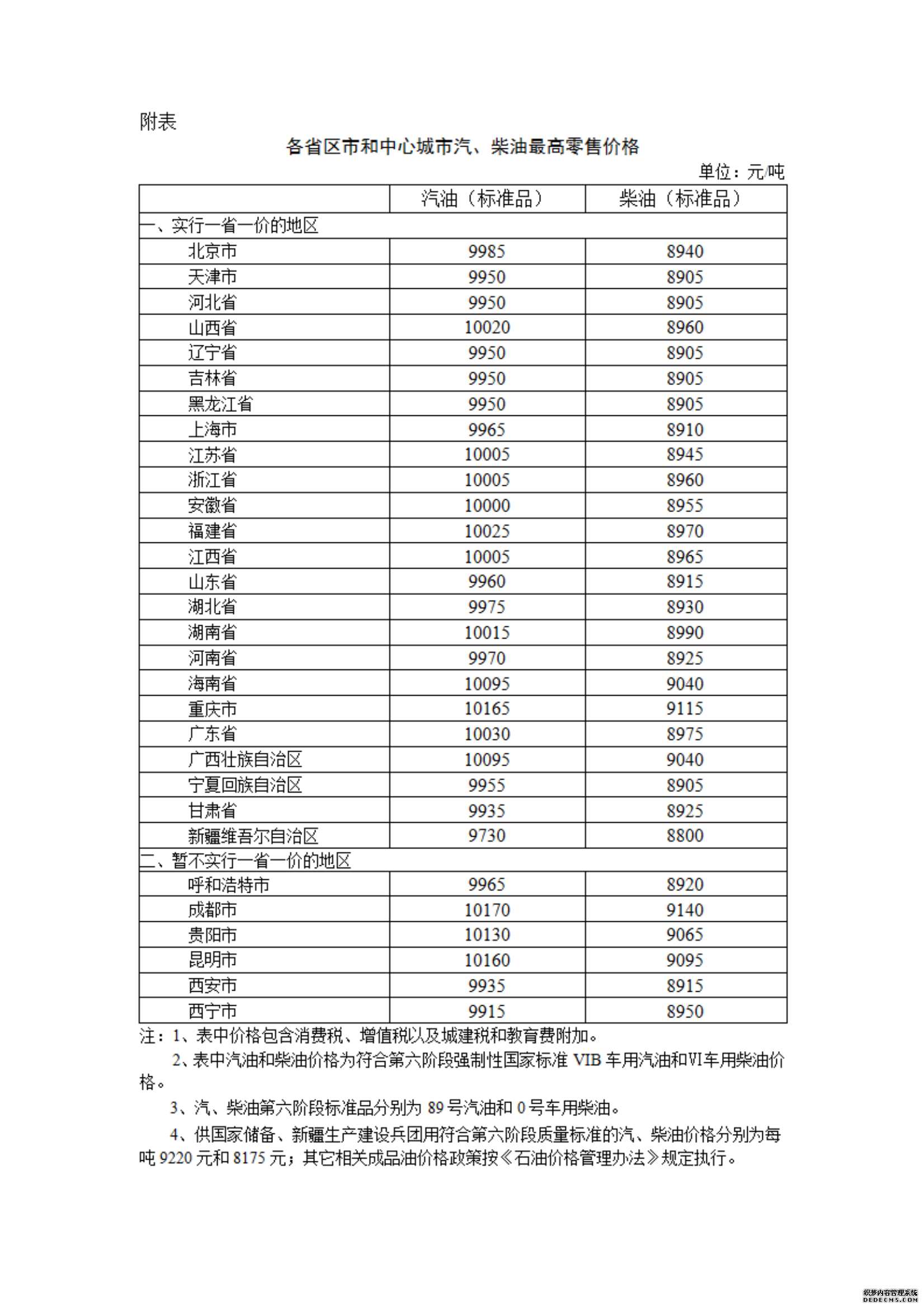 油价上调！加满一箱92号汽油将多花8元