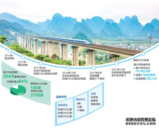 高铁技术树起国际标杆（经济新方位）