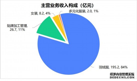 波司登：用“新”提质推动高质量发展