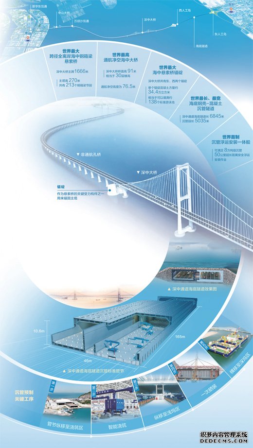 深中通道加速大湾区互联互通