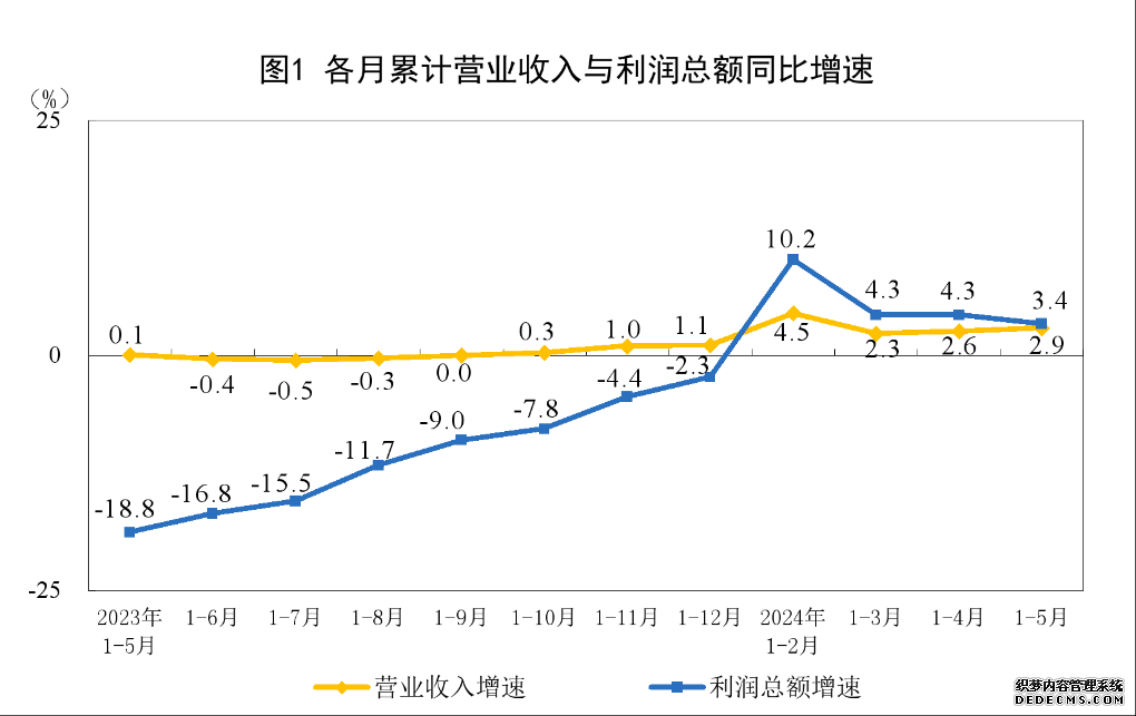 财经聚焦｜规上工业企业最新指标传递哪些信号？