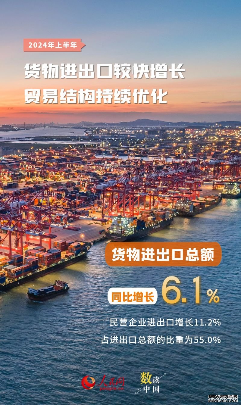 数读中国 | 十组数据速览2024年中国经济半年报