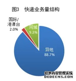 国家邮政局：上半年快递业务量累计完成801.6亿件 同比增长23.1%