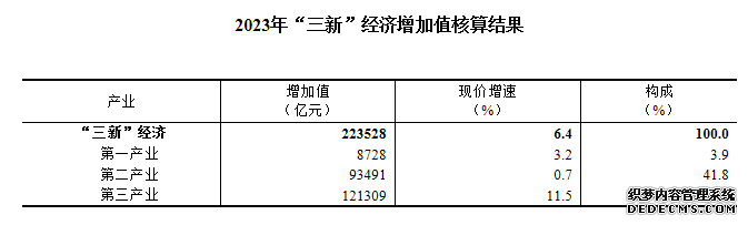 图片来源：国家统计局官网