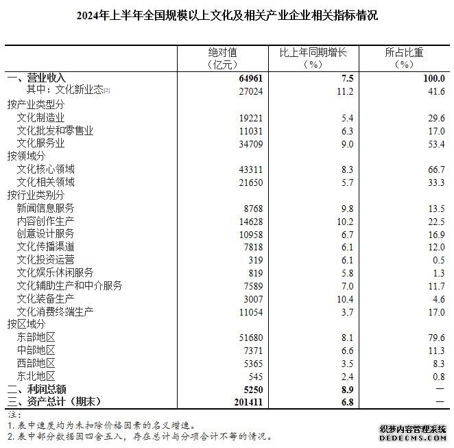 图片来源：国家统计局官网