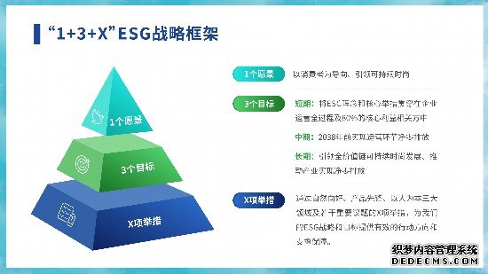 波司登发布ESG报告