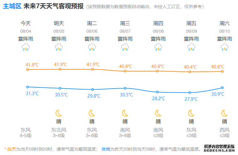 图源：杭州气象官网