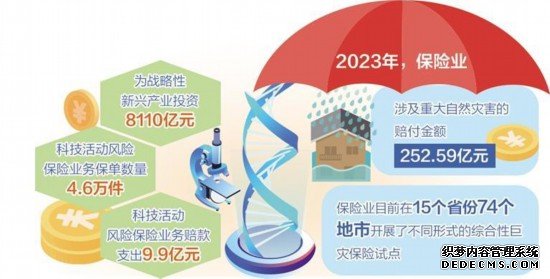 保险业服务经济社会能力增强