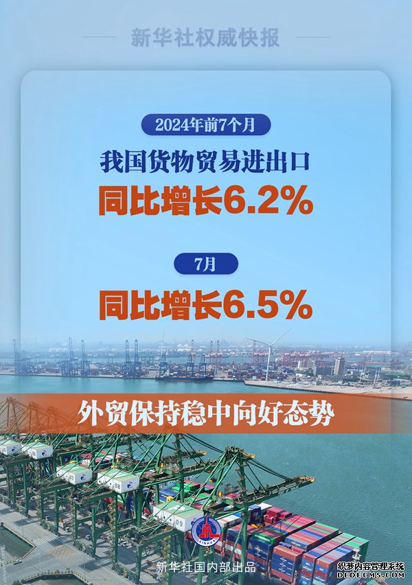 我国月度进出口同比增速连续4个月保持5%以上