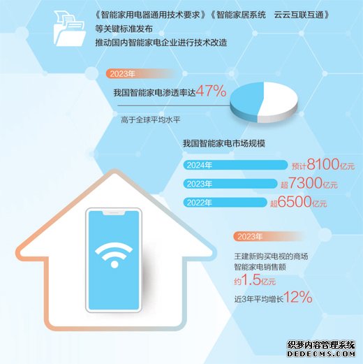 国产品牌多 产品更智能（身边的经济故事）