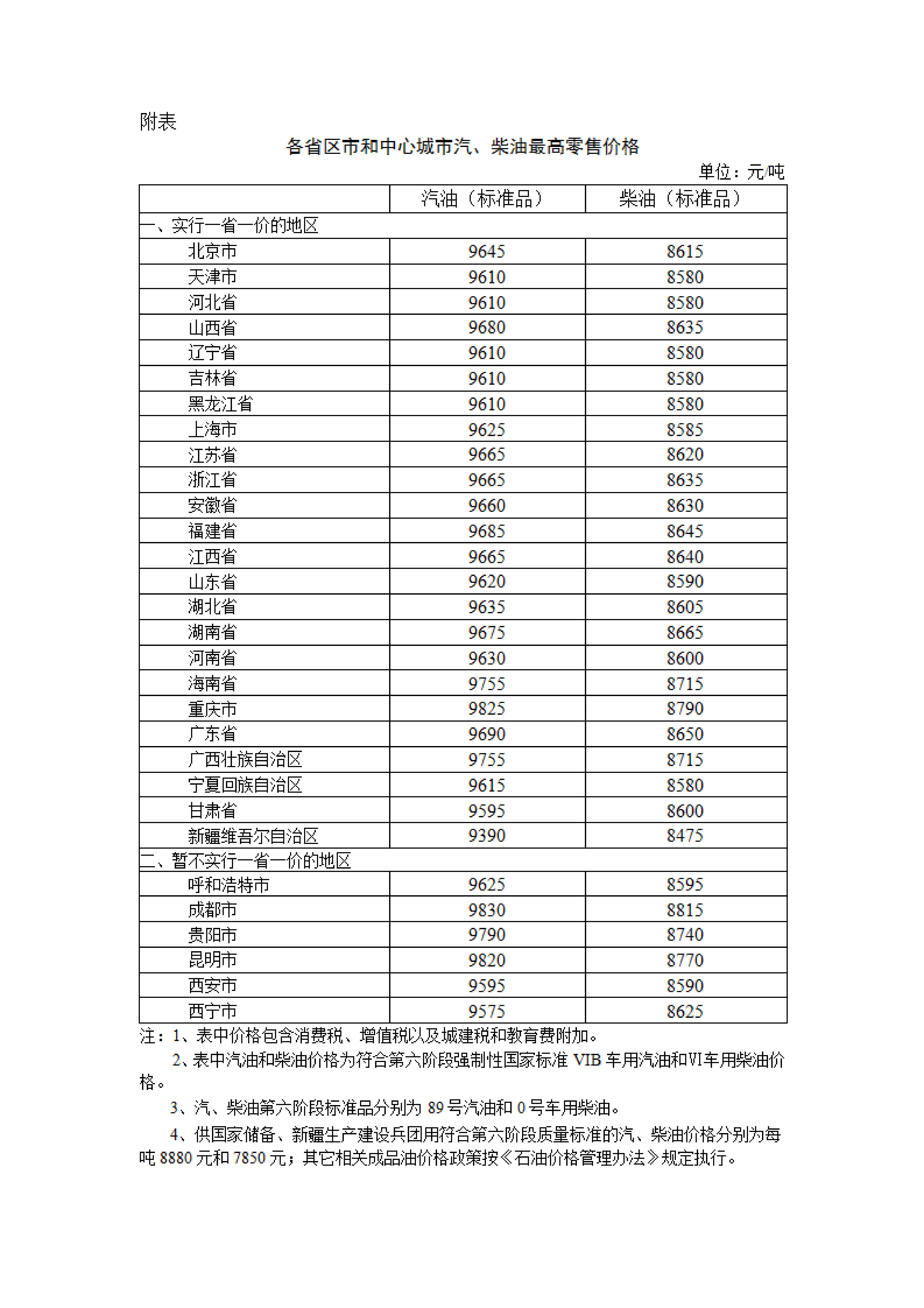 图片来源：国家发展改革委官网