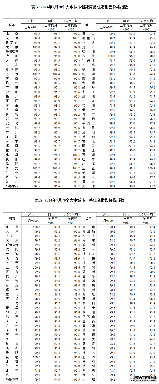 图片来源：国家统计局官网