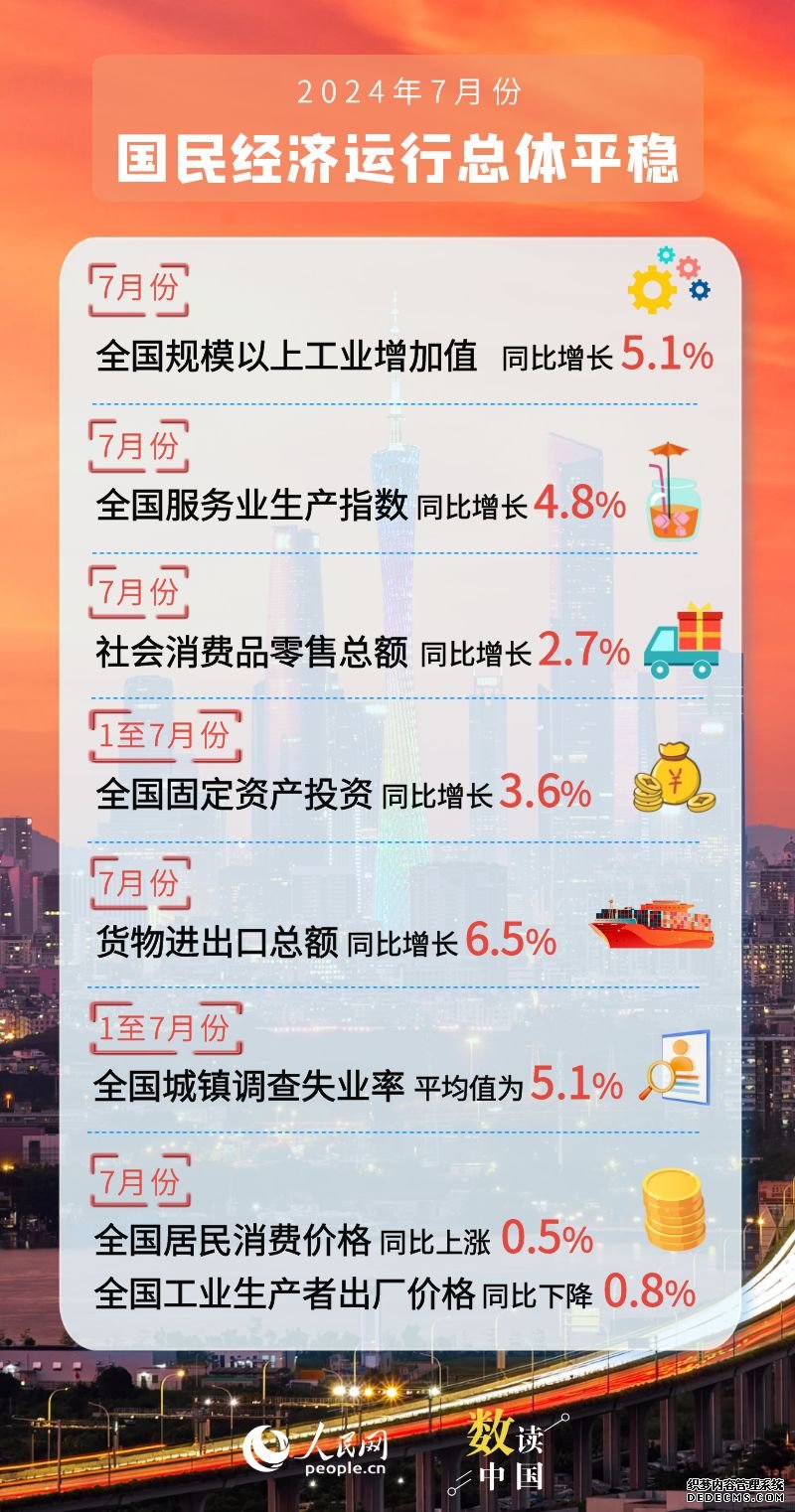 7月份国民经济运行总体平稳、稳中有进