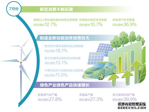 7月经济总体延续回升向好态势（权威发布）