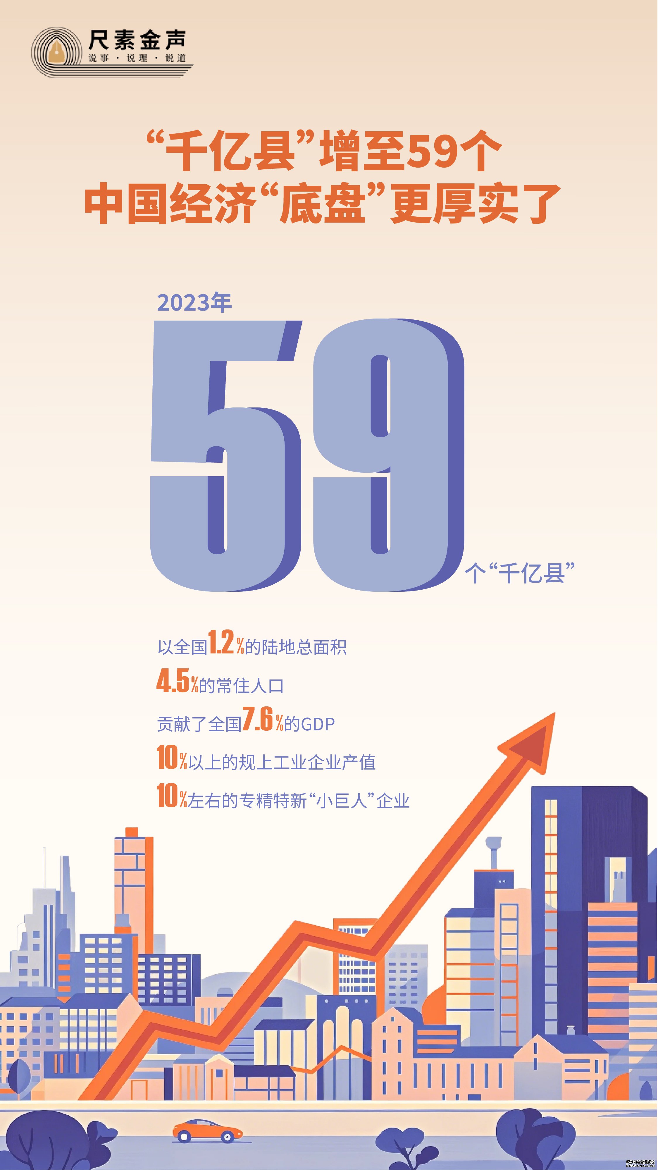 尺素金声丨“千亿县”增至59个，中国经济“底盘”更厚实了