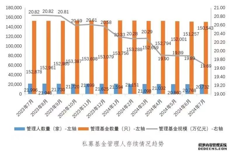 中国基金业协会供图