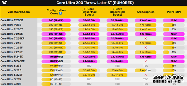 酷睿Ultra 200K、Z890主板10月上市 跑分性能曝光