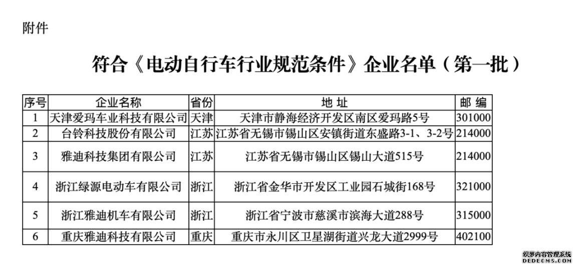 符合《规范条件》企业名单（第一批）。图片来源：工信部官网