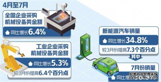 “两新”政策效能逐步显现