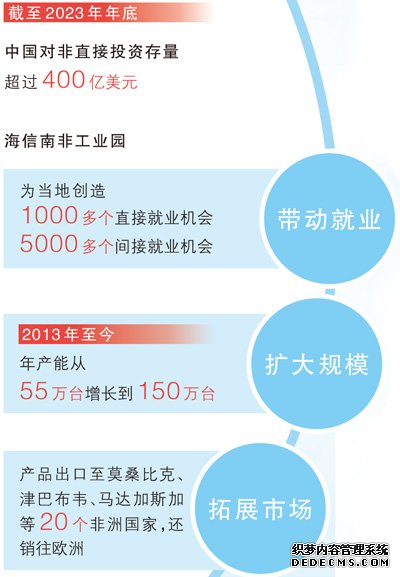 “我们在互利共赢中不断成长”（新时代中非合作好故事）