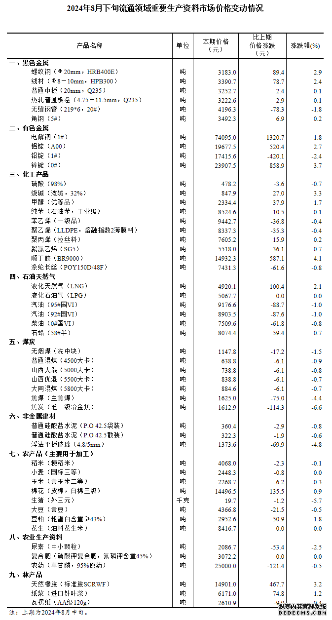 图片来源：国家统计局官网