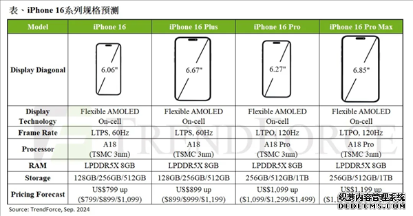 iPhone 16系列价格预测 定价与苹果15系列持平