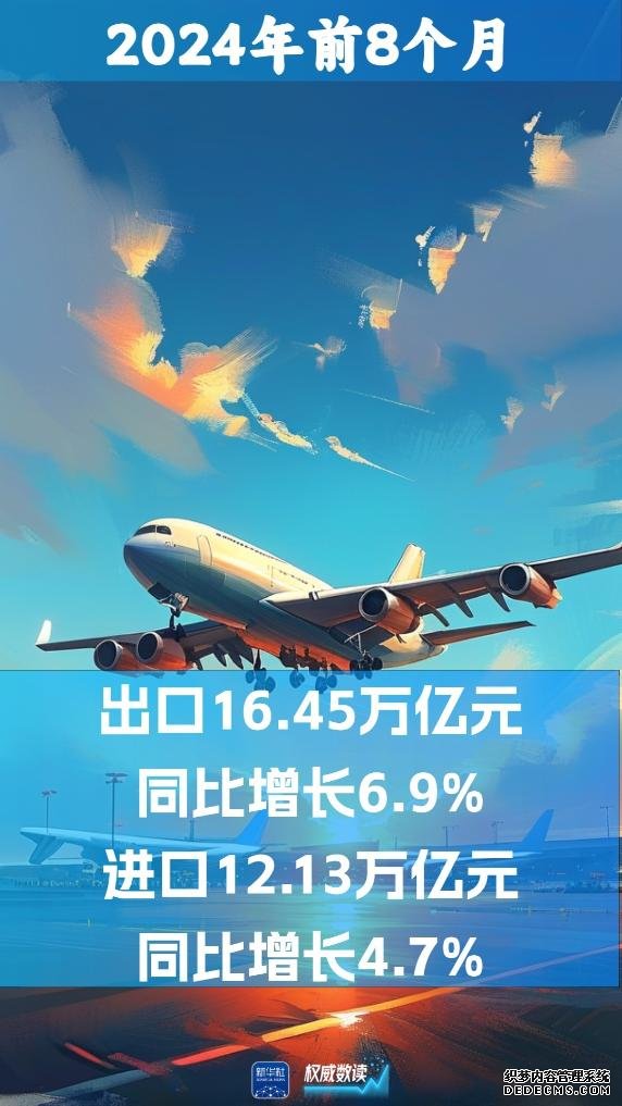 6%！ 我国外贸继续保持增长