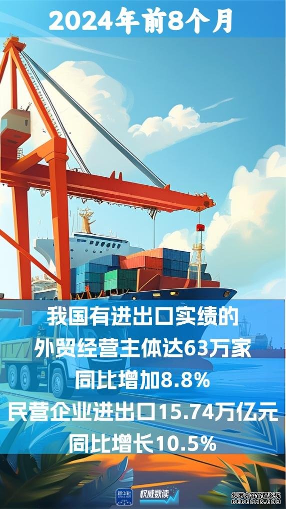 6%！ 我国外贸继续保持增长