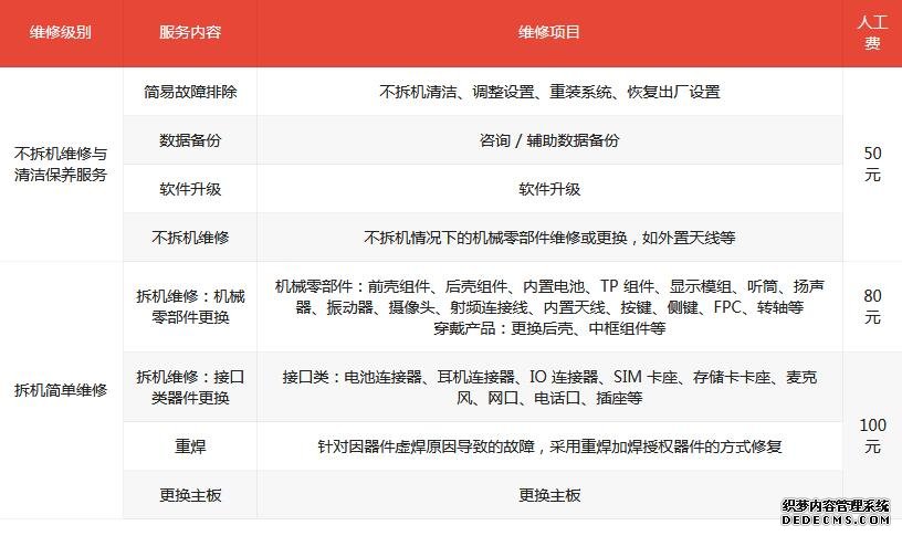 华为Mate XT三折叠手机维修备件价格表 全新屏7999元