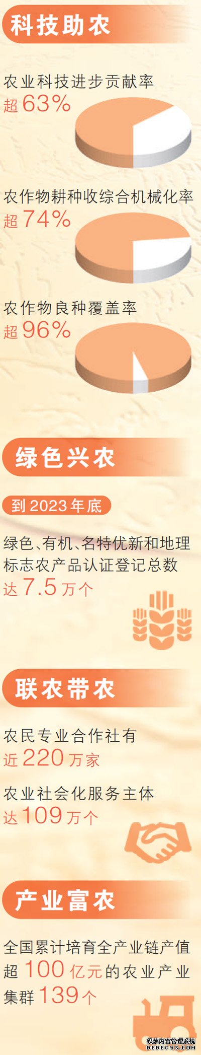 丰收来之不易 丰收成色十足（经济新方位·中国农民丰收节特别报道）