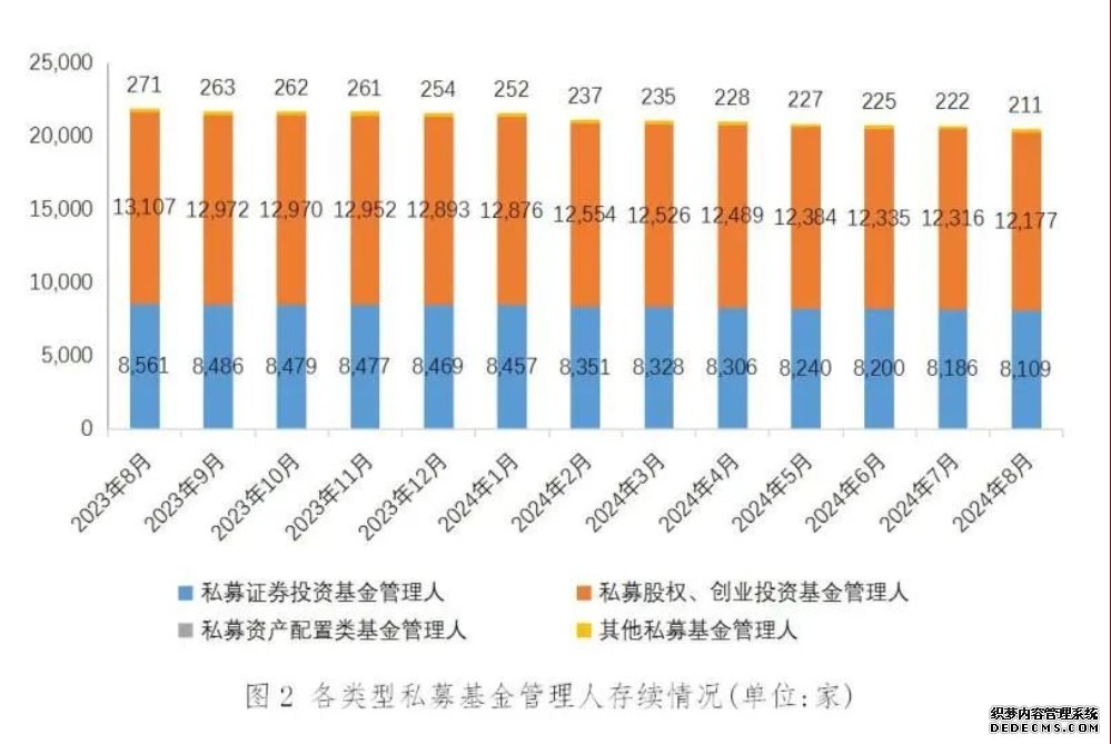 截至8月末我国私募基金规模为19.65万亿元