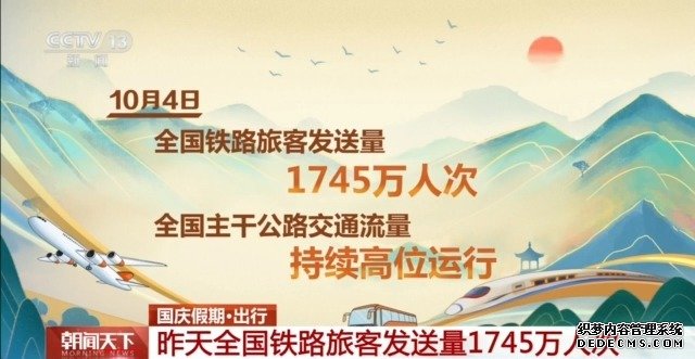 1745万、6000万……从假日出行数据看活力中国