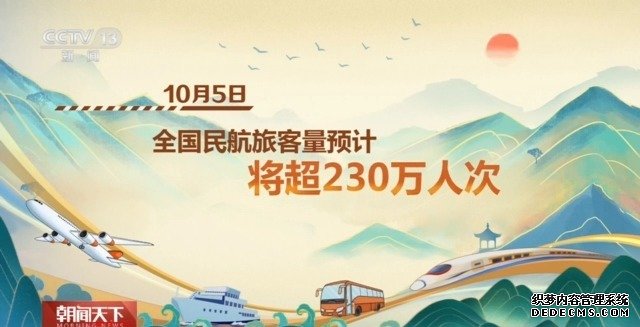 1745万、6000万……从假日出行数据看活力中国