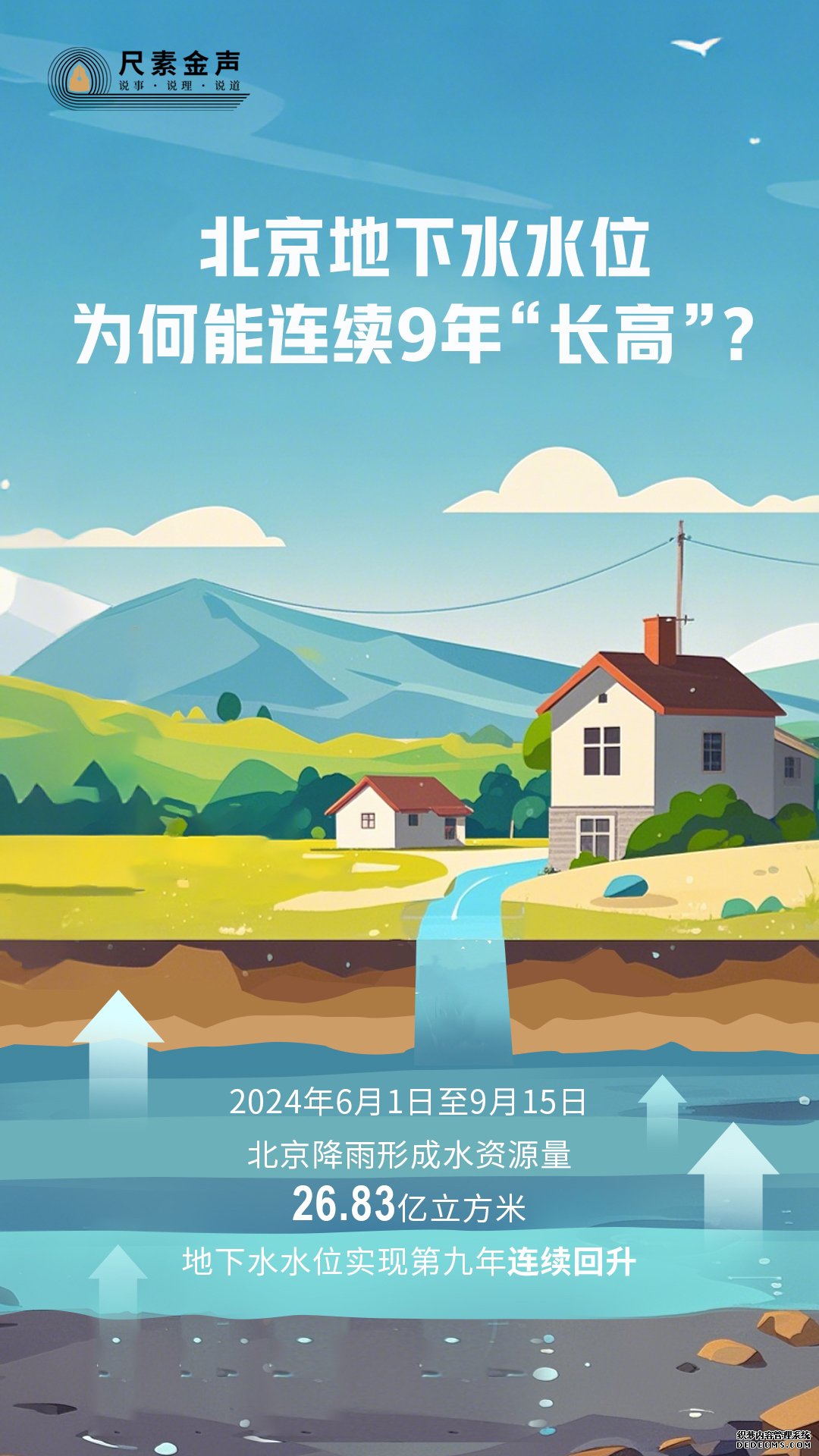 尺素金声 | 北京地下水水位为何能连续9年“长高”？——从十个新数据看中国经济高质量发展底座③